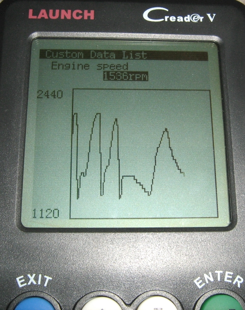 Data graph